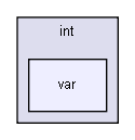 gecode/int/var/