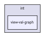 gecode/int/view-val-graph/