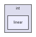 gecode/int/linear/